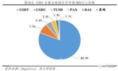Uniswap交易所使用教程：快