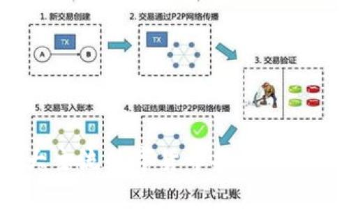 2023年十大主流数字货币排名及投资前景分析