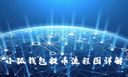 小狐钱包提币流程图详解