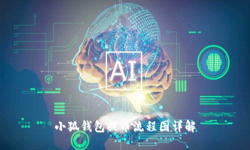 小狐钱包提币流程图详解