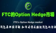 区块链钱包原理图详解：如何看懂区块链钱包的