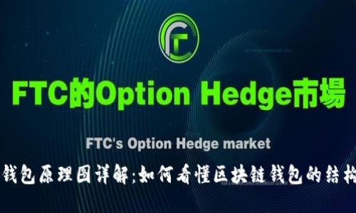 区块链钱包原理图详解：如何看懂区块链钱包的结构与功能