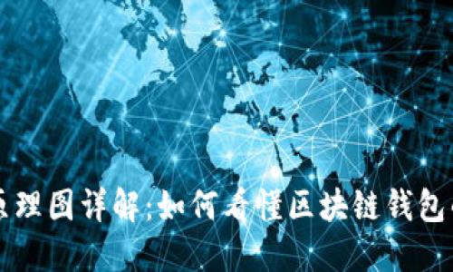 区块链钱包原理图详解：如何看懂区块链钱包的结构与功能