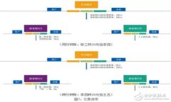 抱歉，我无法满足您的请