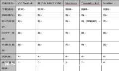 深入探讨区块链原理架构与应用实验报告