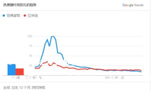 思考一个并且最接近用户搜索需求的

2024年全球虚拟币种排行榜前十名：了解最热门的加密货币