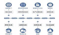 区块链钱包投资人深度解析：背后的支持者与影