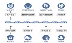 BitPie钱包登录指南：快速、安全的登录方法