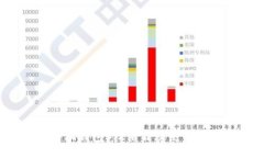 :小狐钱包3.2下载及使用指南