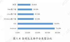 如何利用比特派和Uniswap进行高效的加密货币交易