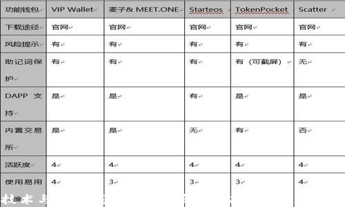 
区块链技术与数字钱包的全面解析：从基础概念到应用实例