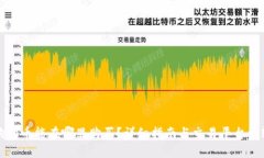 狗狗币能在哪里购买？详细指南与交易平台比较