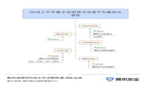 : 数字货币存储方式：为什么选择数字钱包是安全、方便的最佳选择？