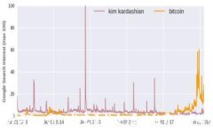 MetaMask与TestRPC的完美结合：区块链开发者的必备