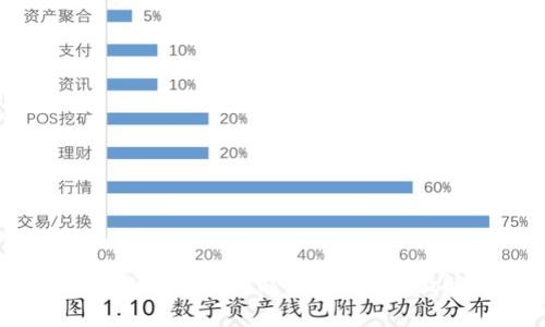 区块链不同链钱包之间能否转账？全面解析与指南